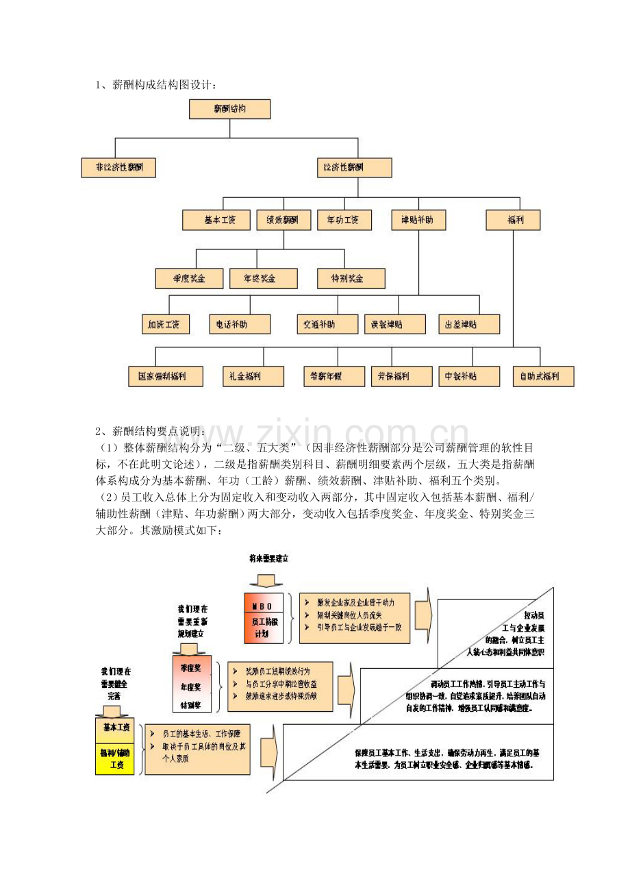 金蝶软件的薪酬体系1.doc_第2页