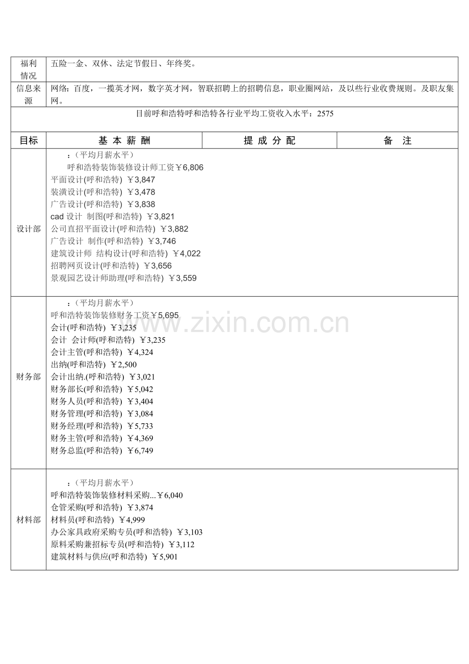 薪资调研报告2.doc_第2页