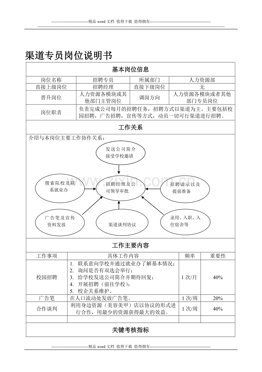 渠道专员岗位说明书.doc_第1页