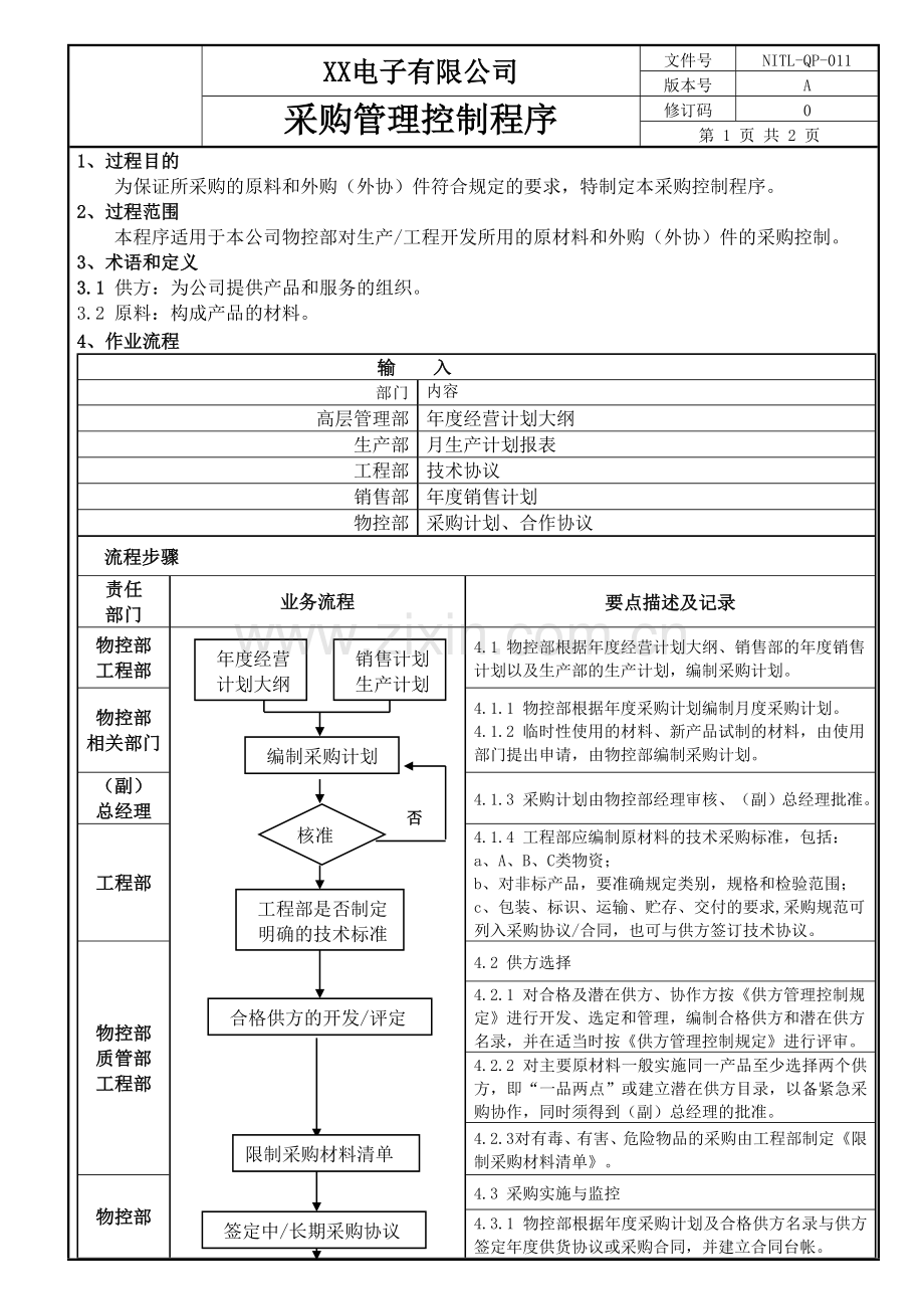 采购管理控制程序-V1.0.doc_第1页