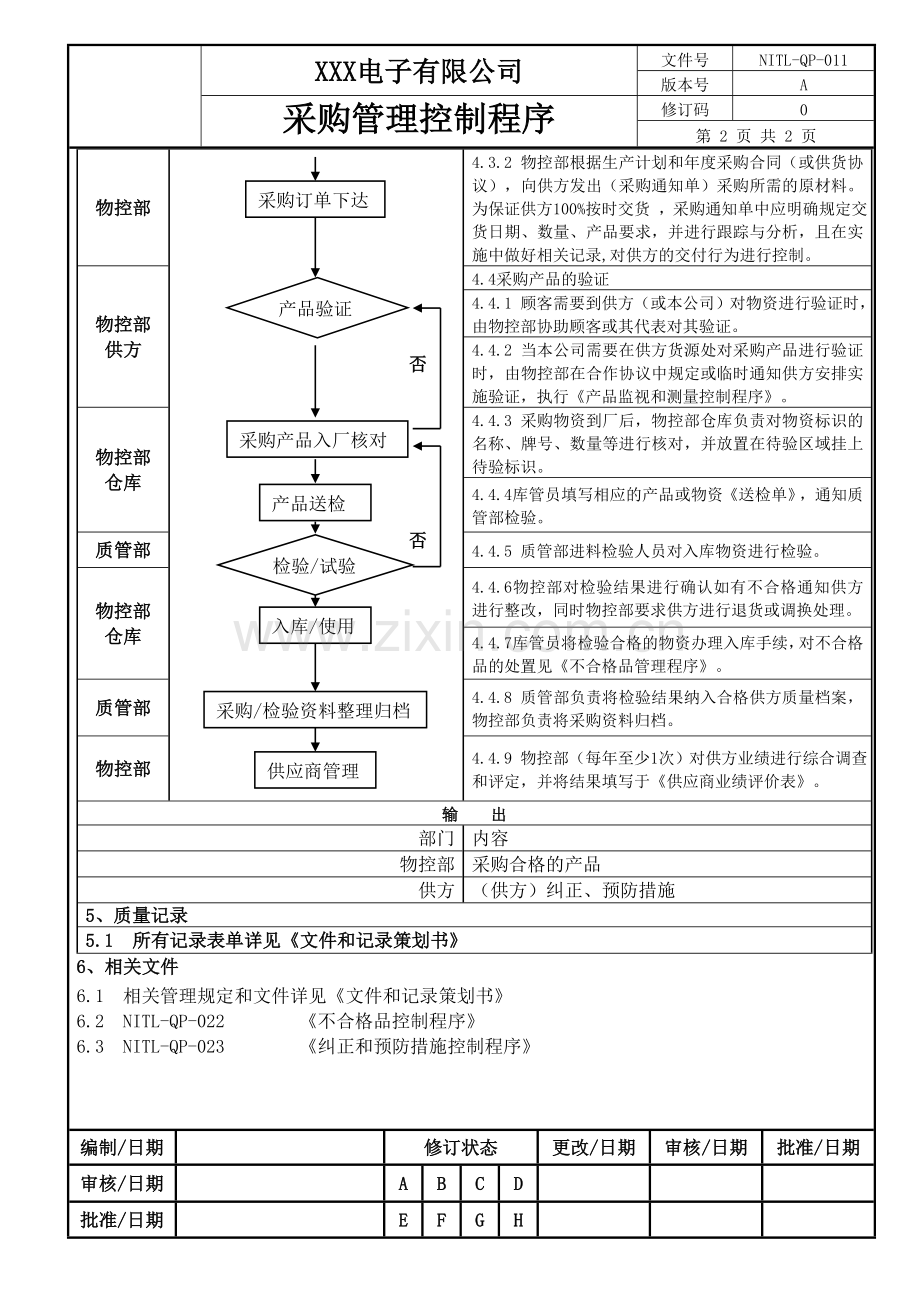 采购管理控制程序-V1.0.doc_第2页