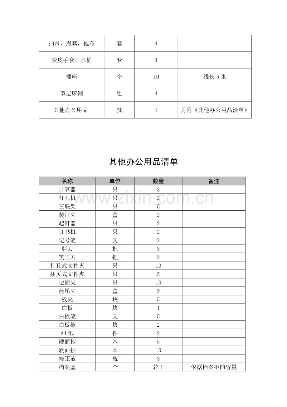 阳光新苑一期物业管理办公用品配置清单.doc_第2页