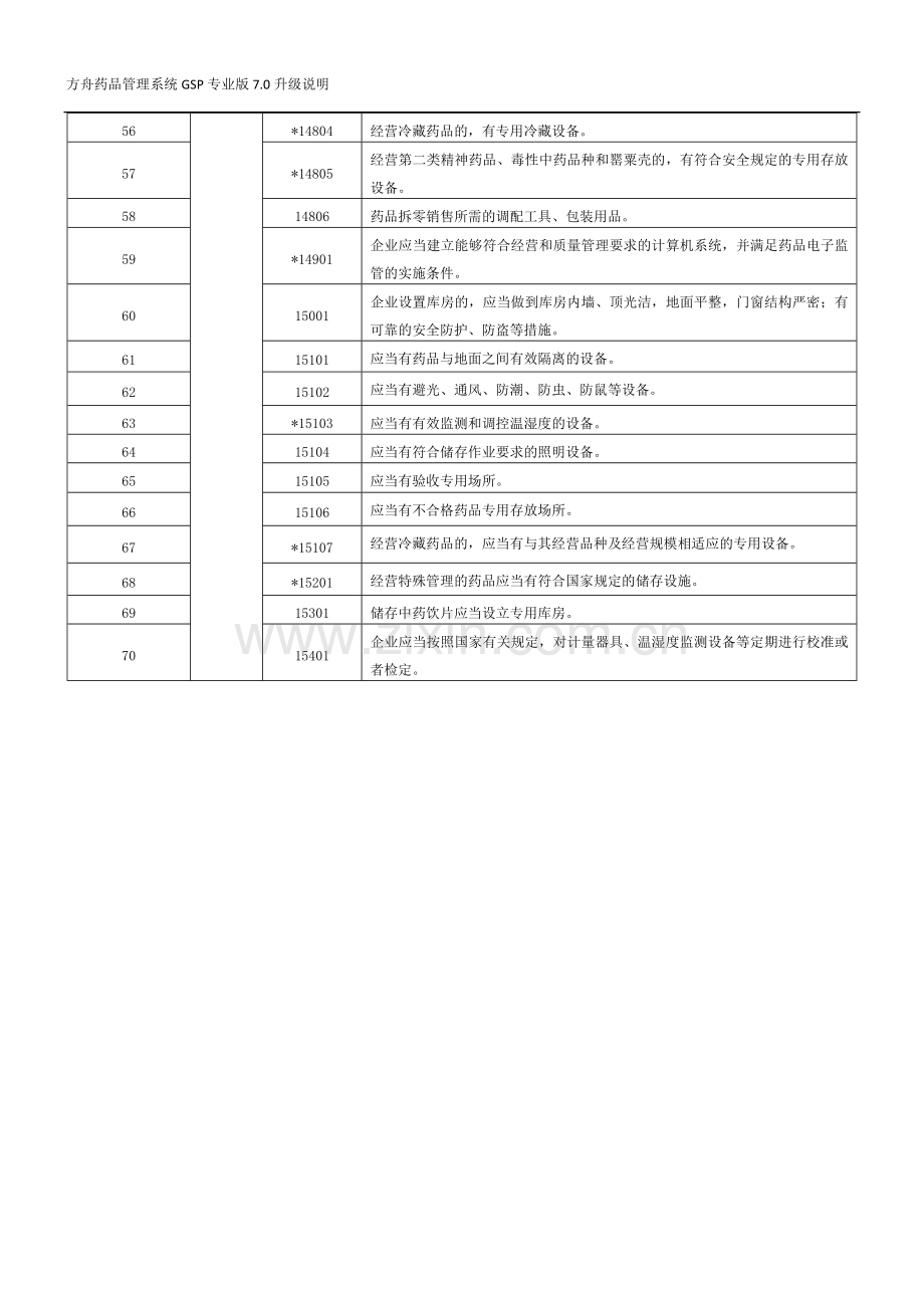 新版GSP方舟系统货架信息说明.doc_第2页