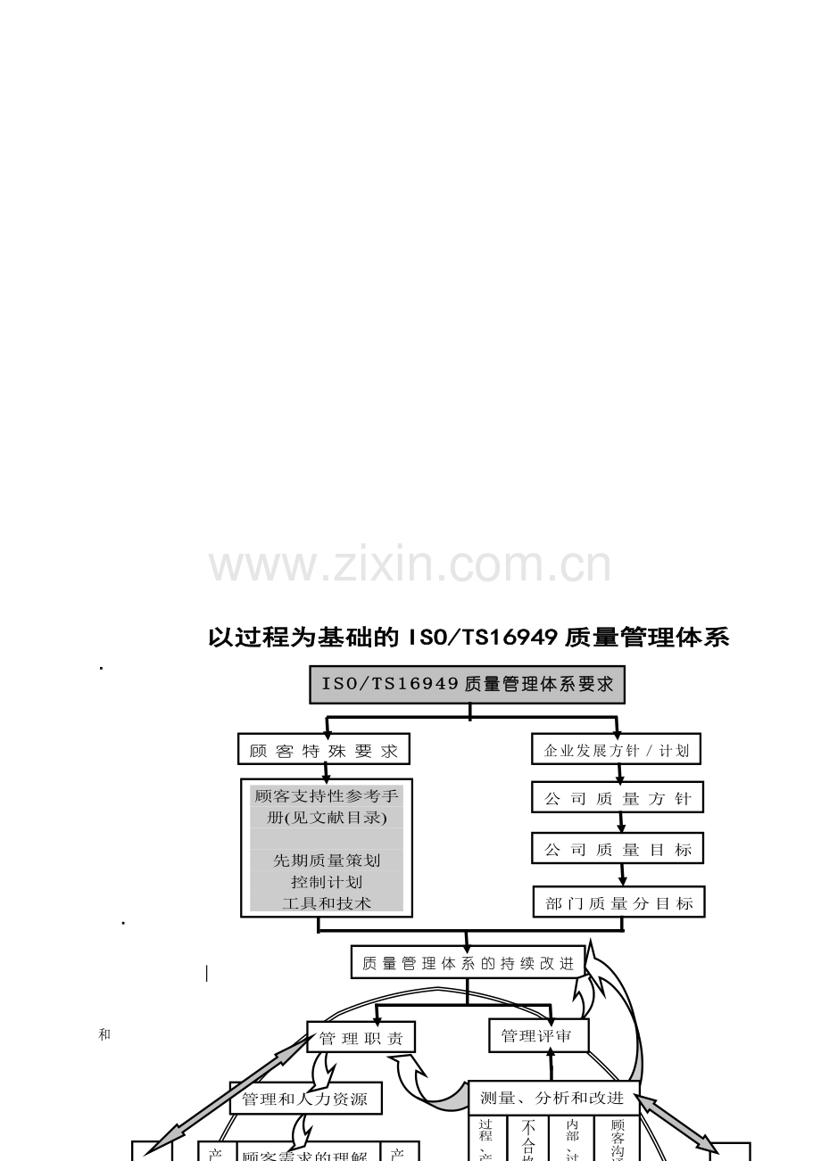 TS过程管理图.doc_第1页