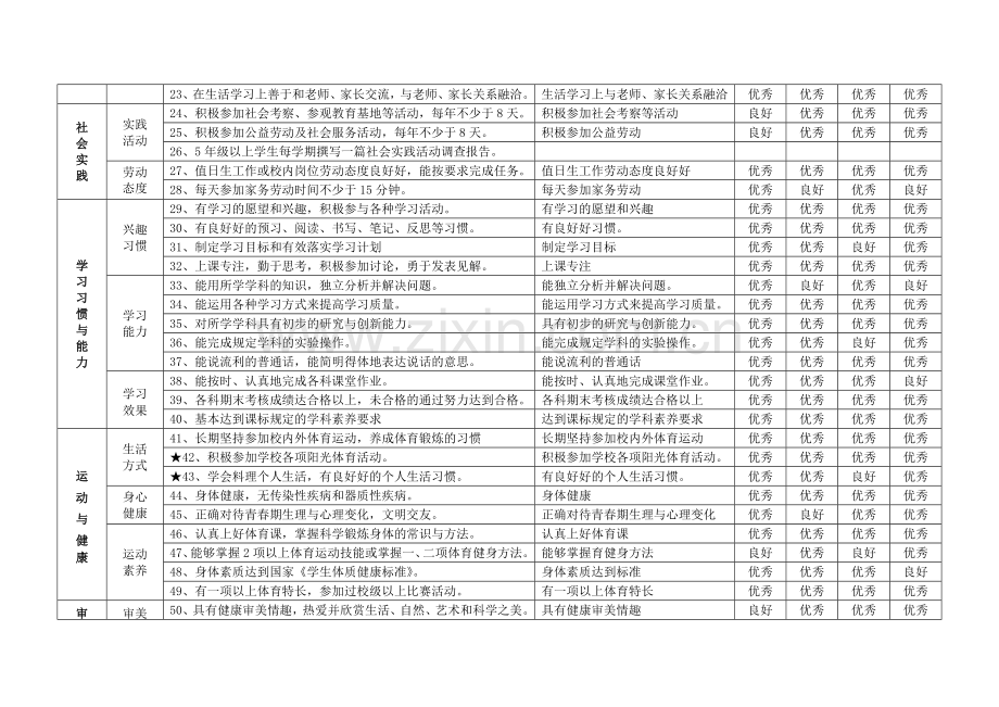 学生综合素质评价指标体系1.doc_第3页