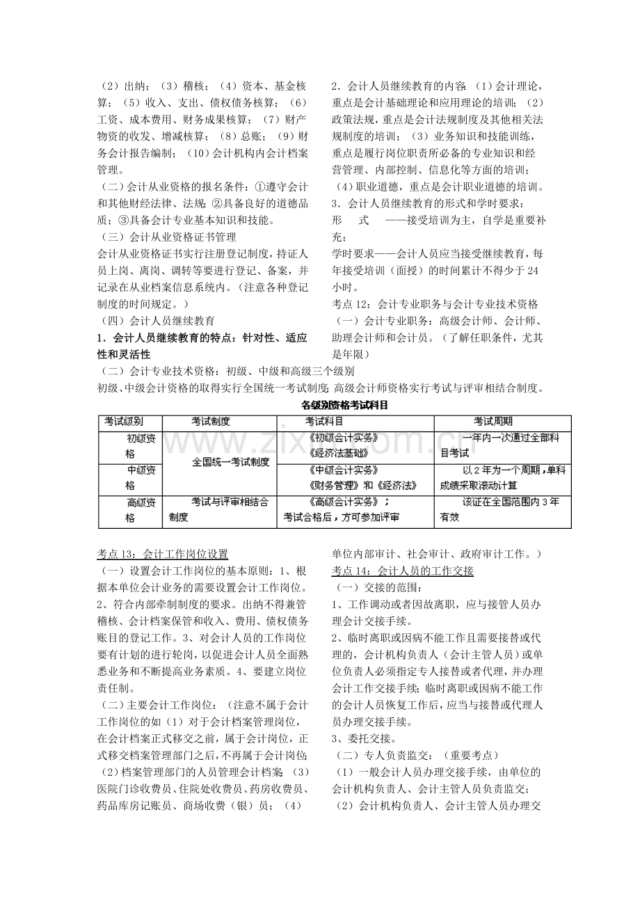 2011年会计从业资格《财经法规与会计职业道德》重点内容掌握内容.doc_第3页