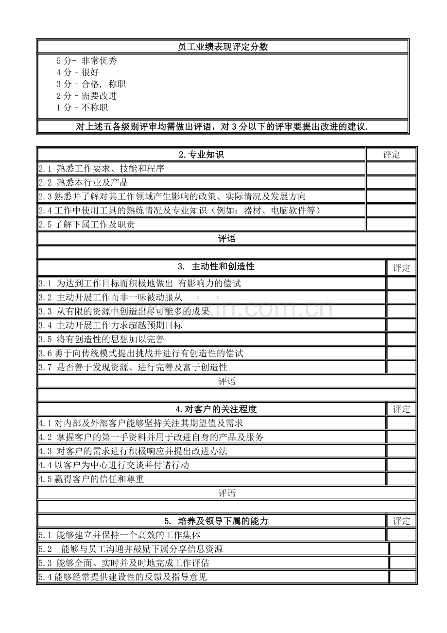 综合能力考核表word文档模板..doc_第3页