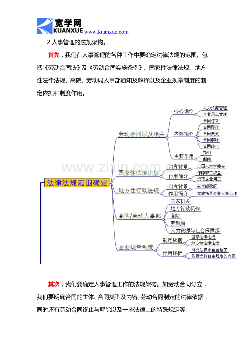 如何依据法律法规做好人事管理.doc_第2页