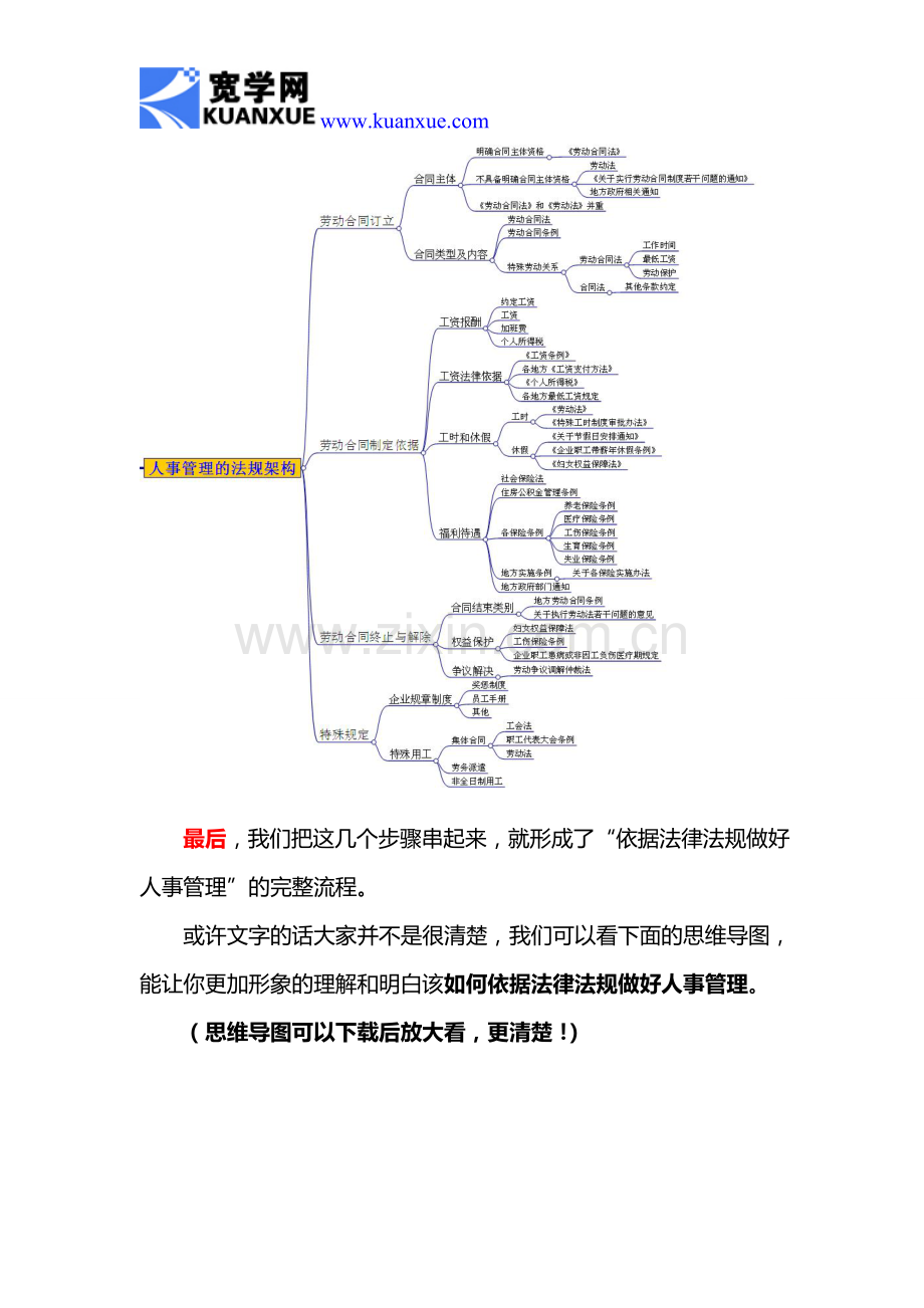 如何依据法律法规做好人事管理.doc_第3页