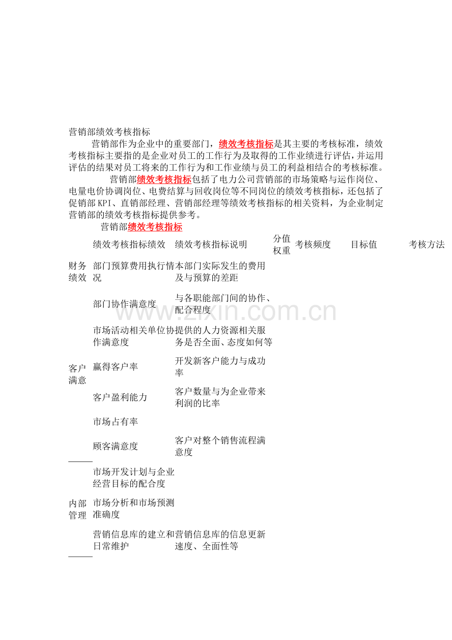 营销部绩效考核指标..doc_第1页