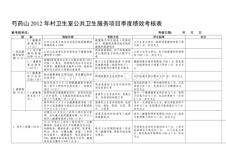 芍药山2012年公共卫生服务绩效考核综合考评表..doc_第1页