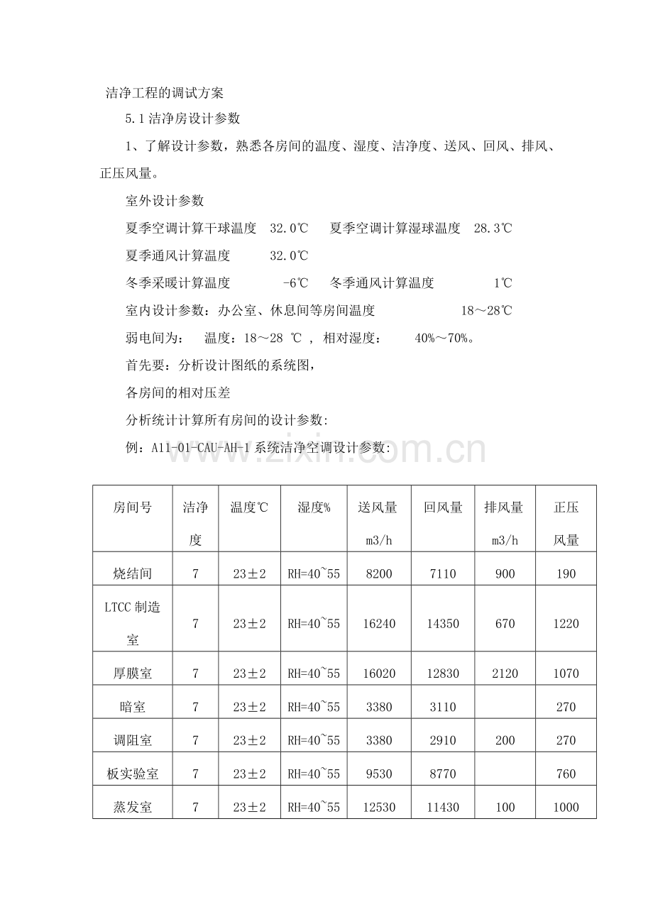 洁净工程的调试方案.doc_第1页