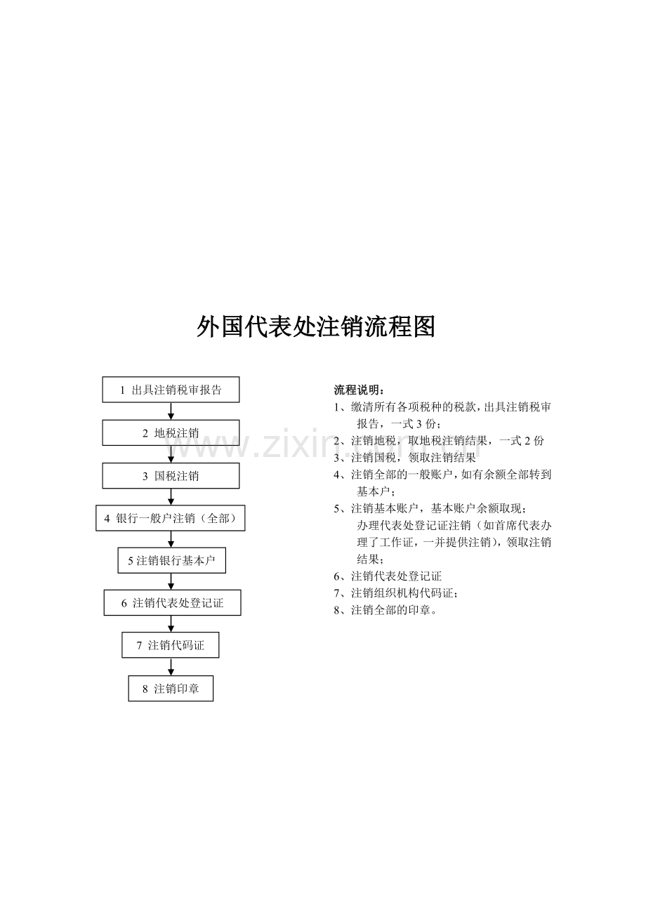 外国代表处注销流程图.doc_第1页