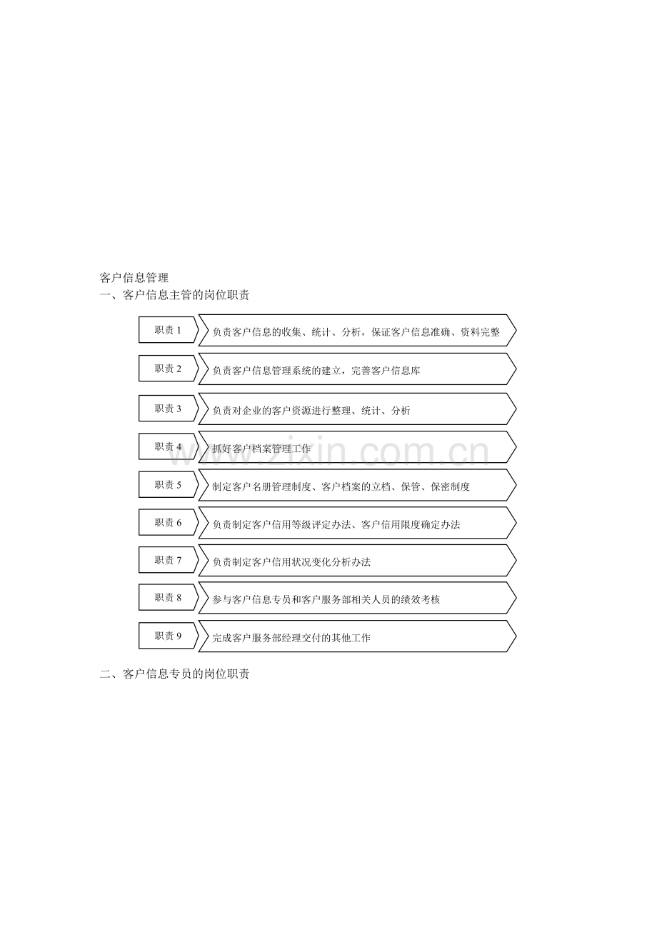 客户信息管理--客户服务部门全套管理制度.doc_第1页