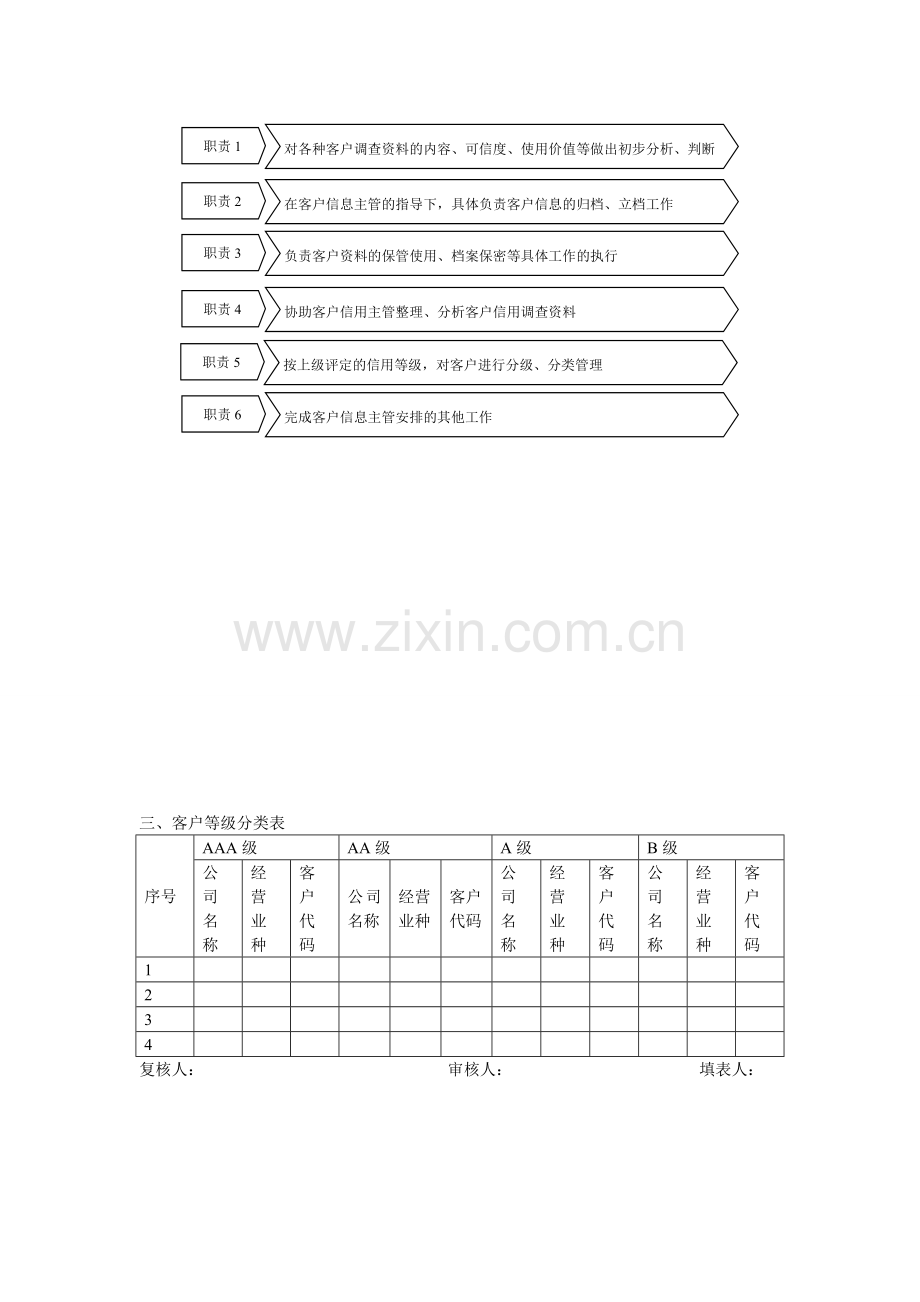 客户信息管理--客户服务部门全套管理制度.doc_第2页