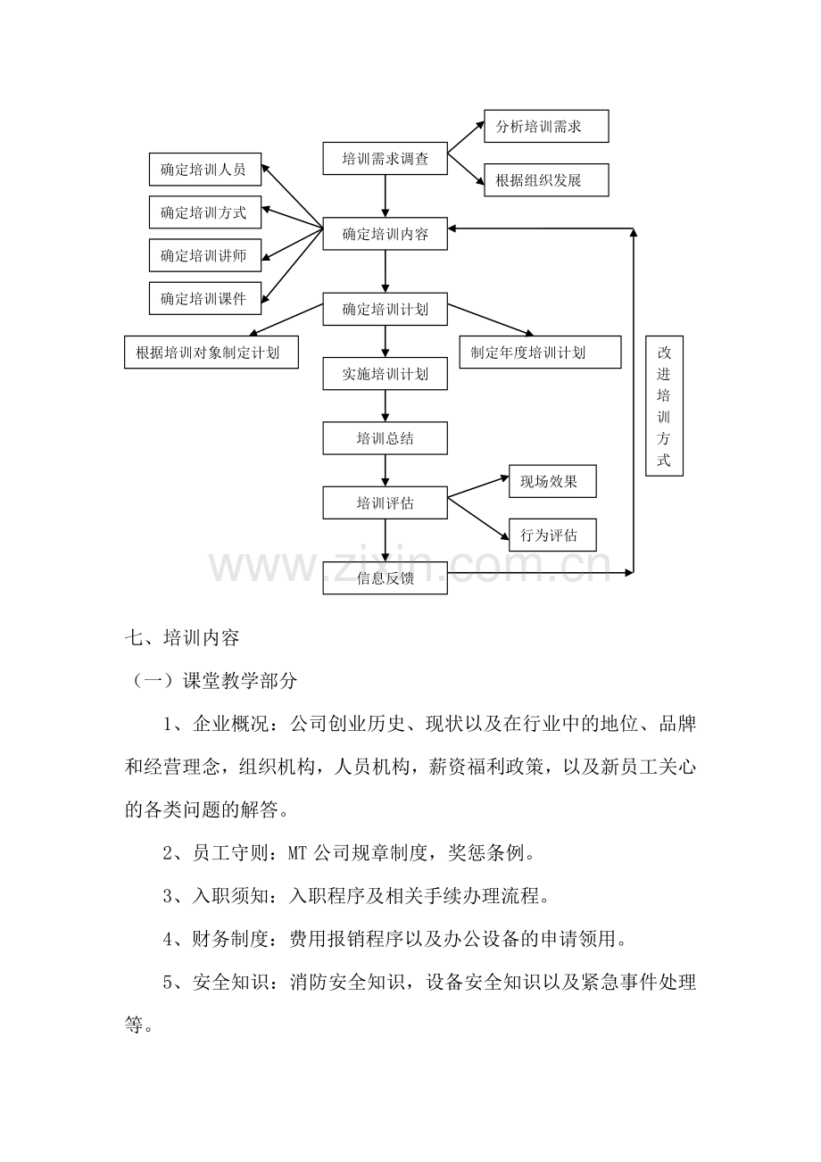 MT入职培训计划书.doc_第2页