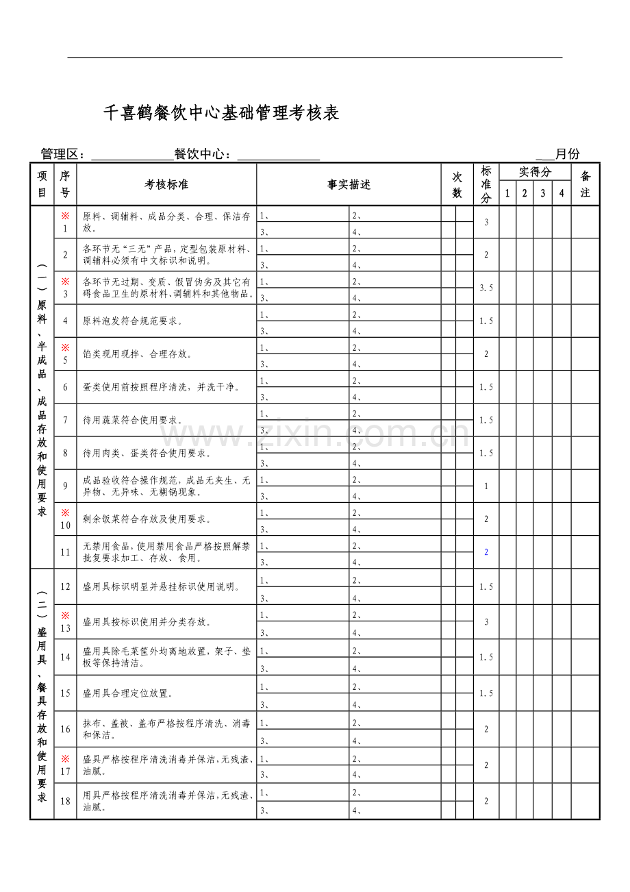 千喜鹤考核表..doc_第1页