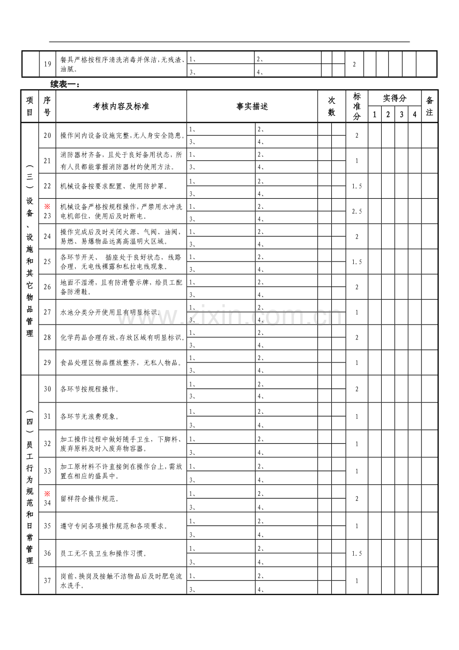 千喜鹤考核表..doc_第2页