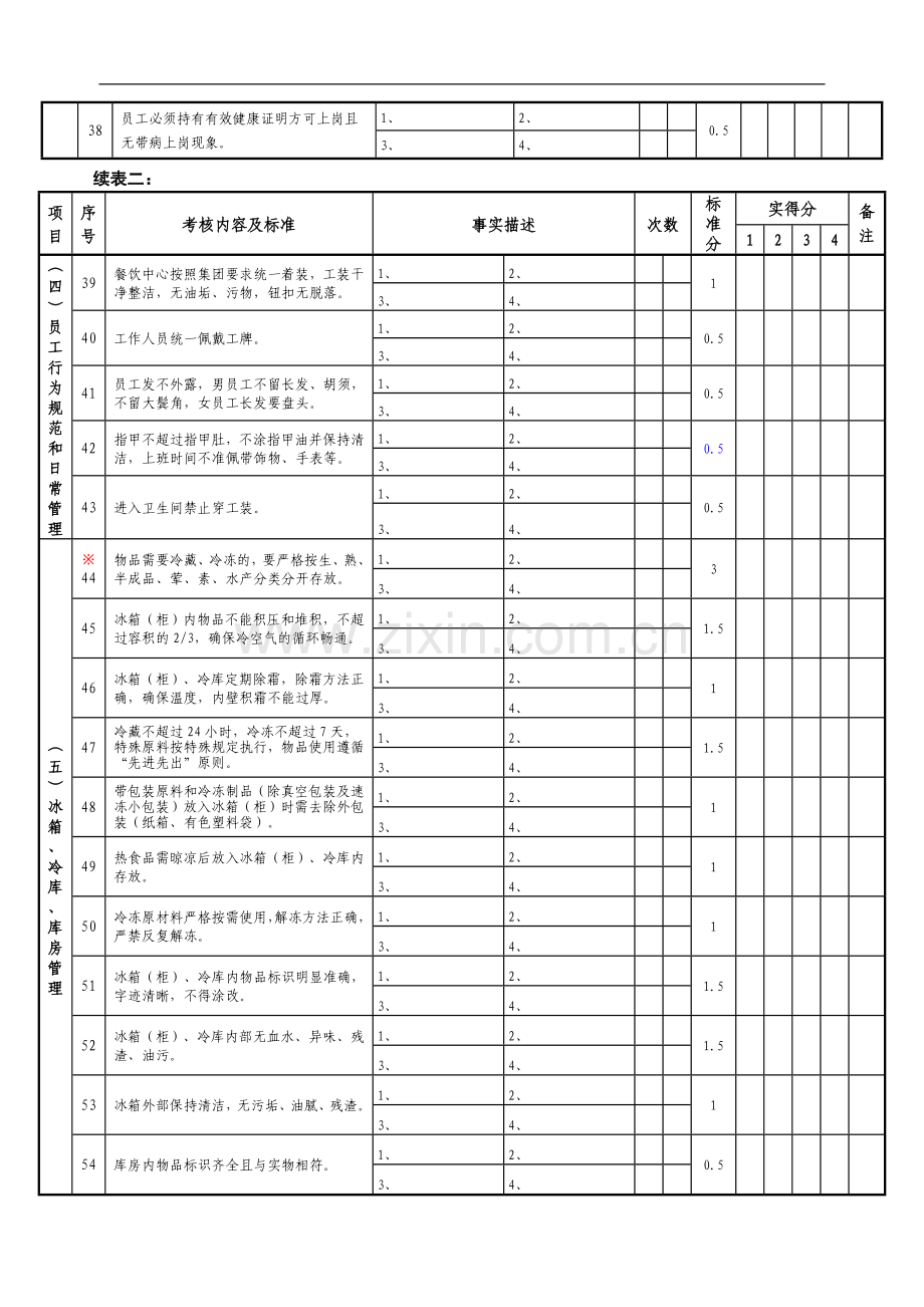 千喜鹤考核表..doc_第3页