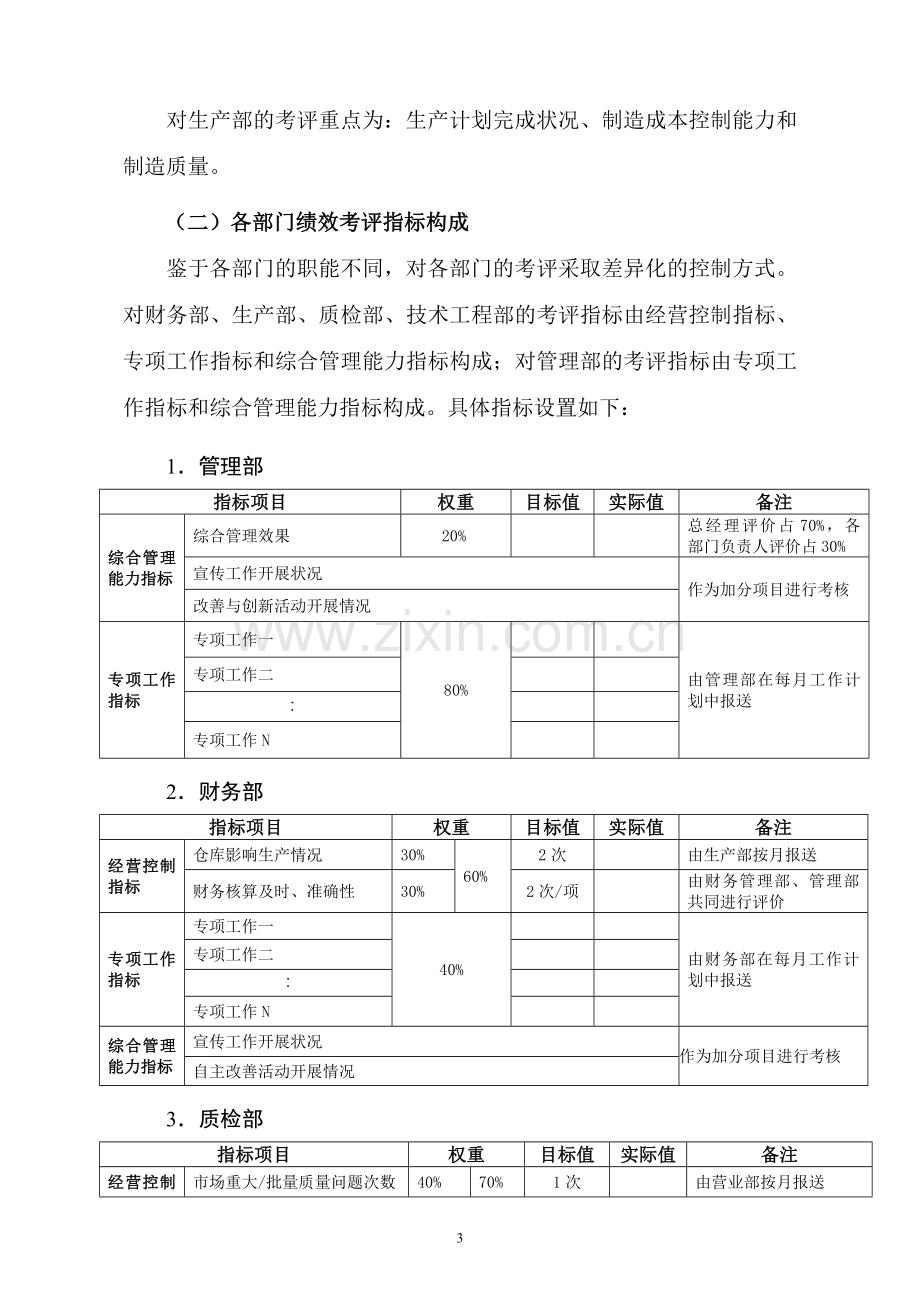 CR部门绩效考核管理办法.doc_第3页