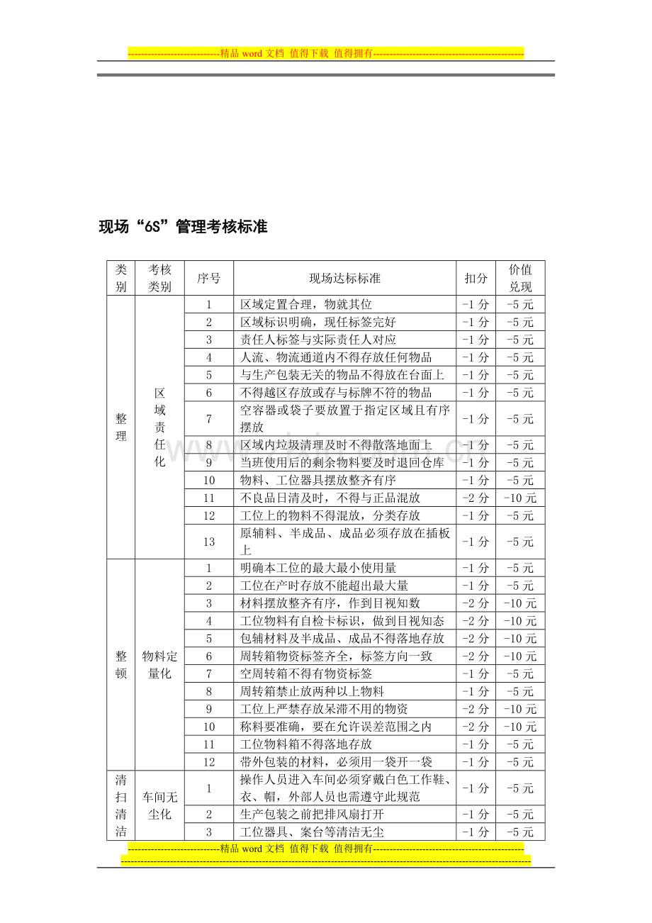 现场“6S”管理考核标准..doc_第1页