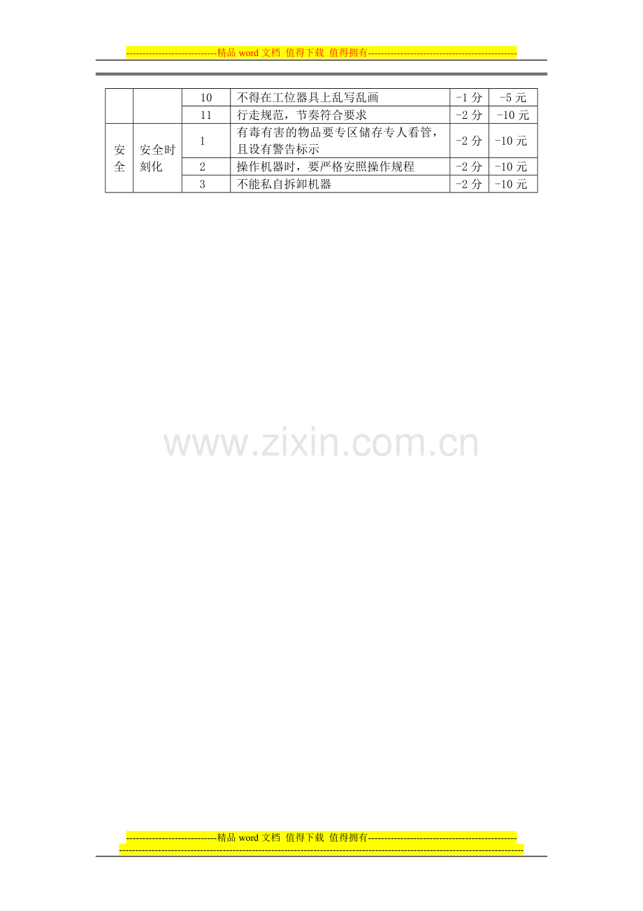 现场“6S”管理考核标准..doc_第3页