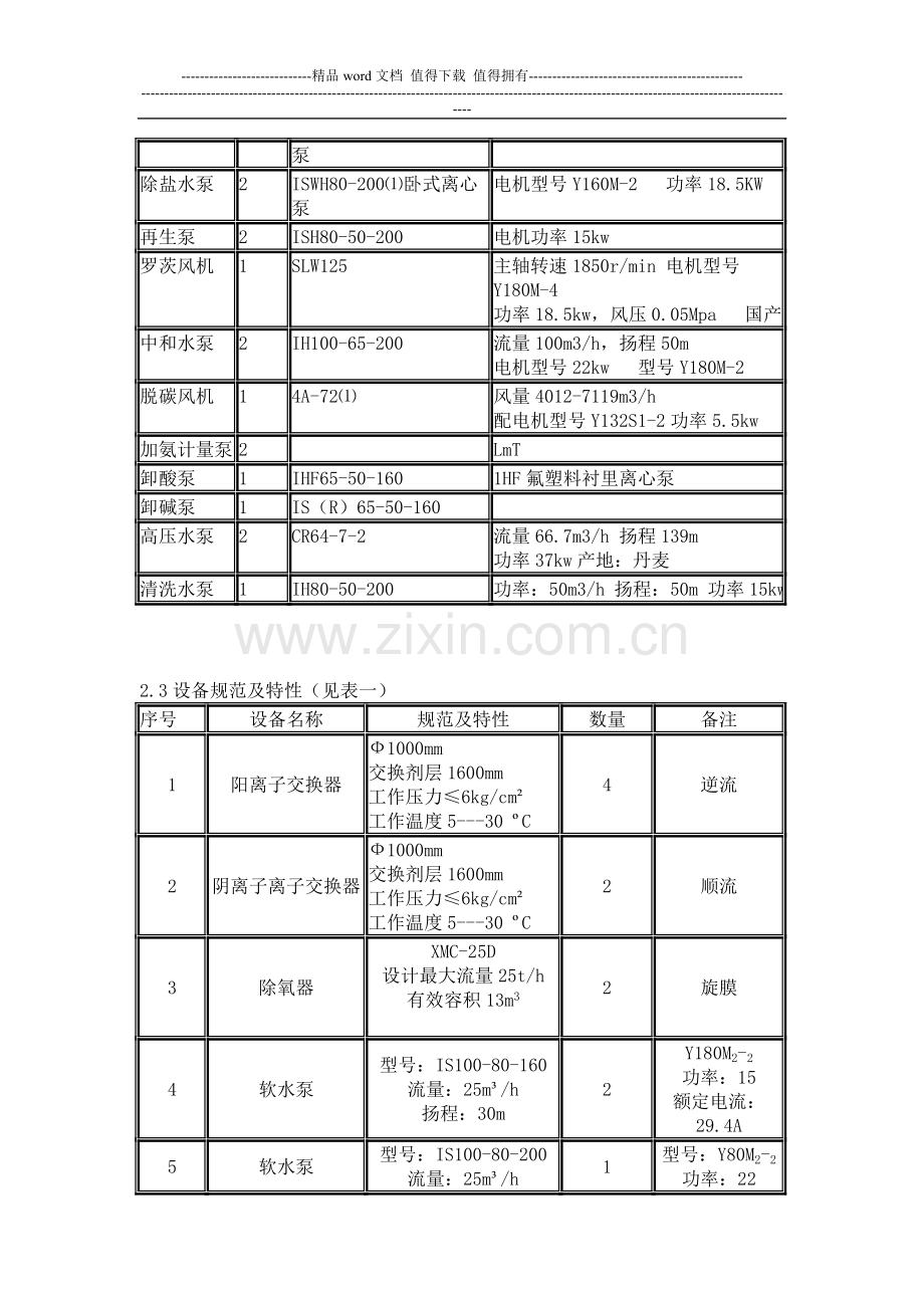 水处理值班员岗位描述.doc_第2页