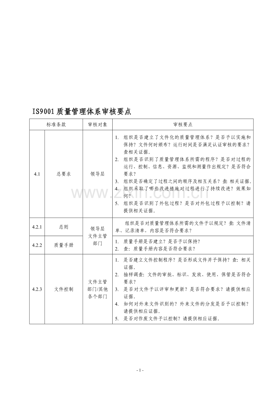 ISO9001体系审核要点.doc_第1页