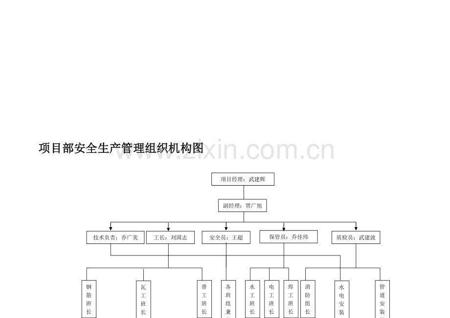 项目部安全生产组织机构的设置及组织机构图.doc_第2页