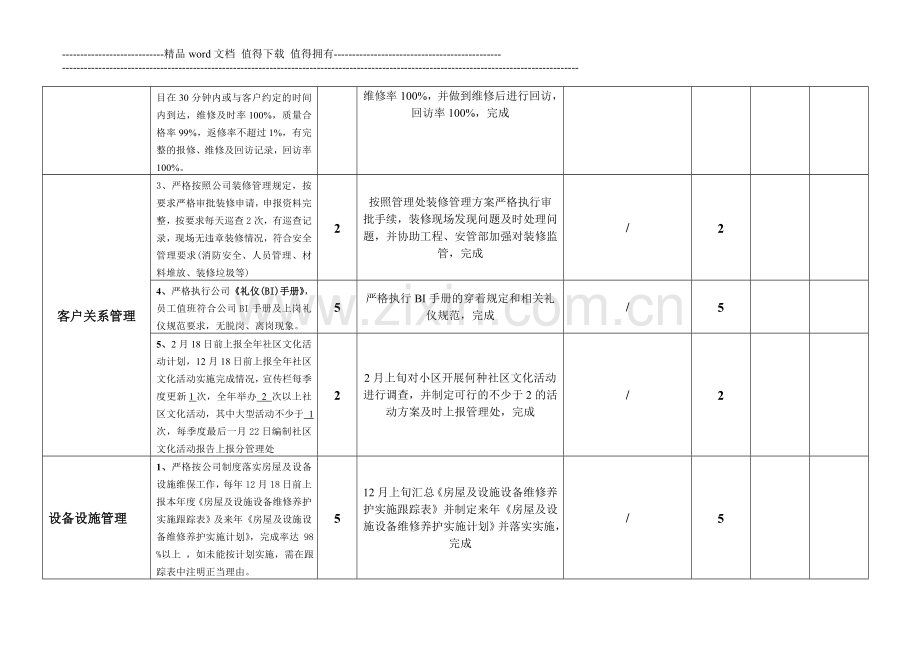 客服部主管绩效考核表..doc_第2页