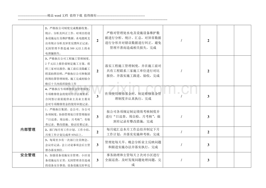 客服部主管绩效考核表..doc_第3页