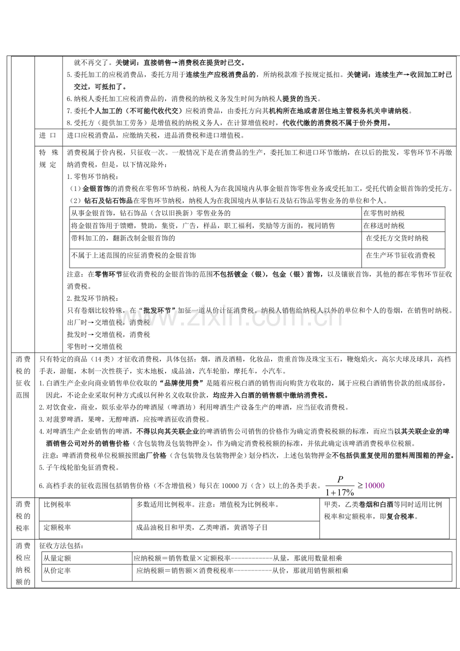 第六章-增值税和消费税法律制度(二).doc_第2页