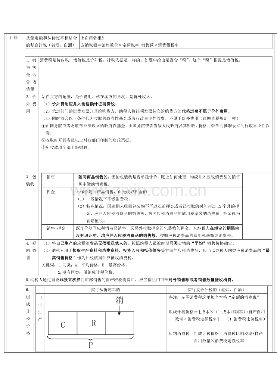 第六章-增值税和消费税法律制度(二).doc_第3页