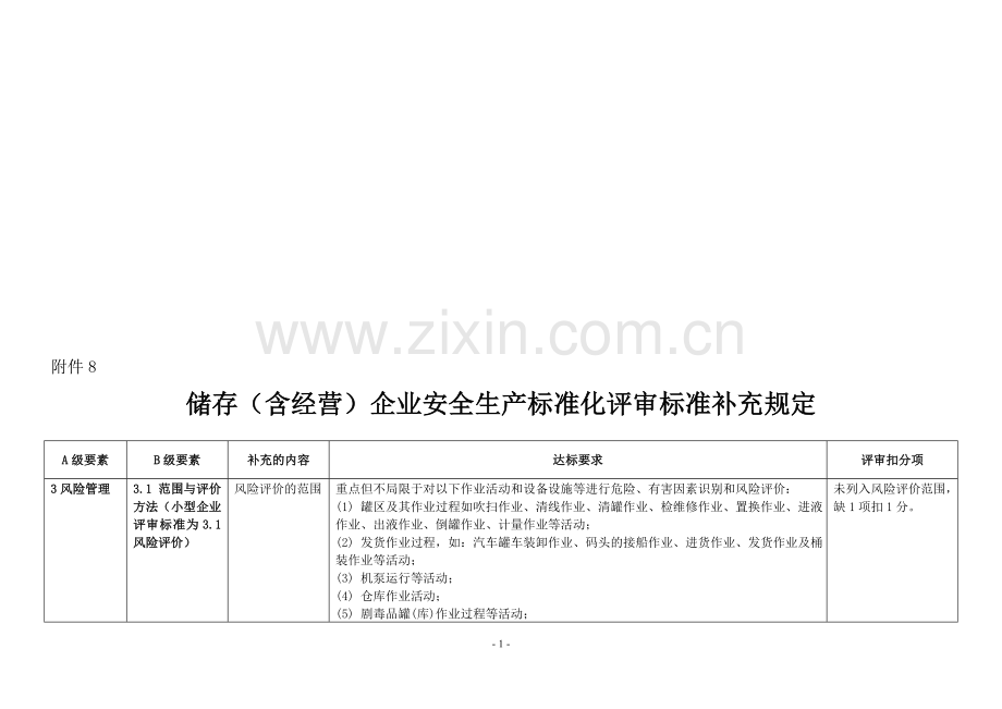 储存(含经营)企业安全生产标准化评审标准补充规定.doc_第1页