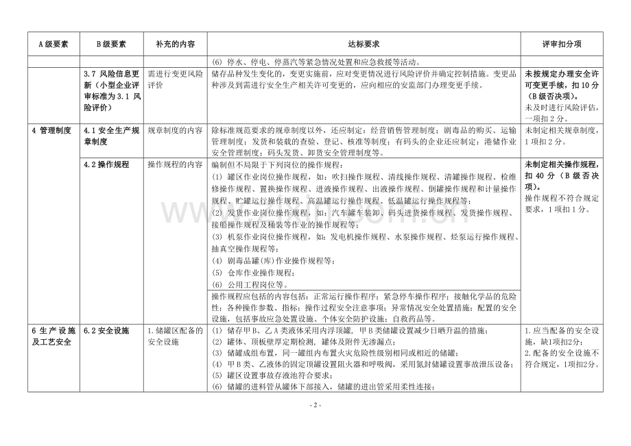 储存(含经营)企业安全生产标准化评审标准补充规定.doc_第2页