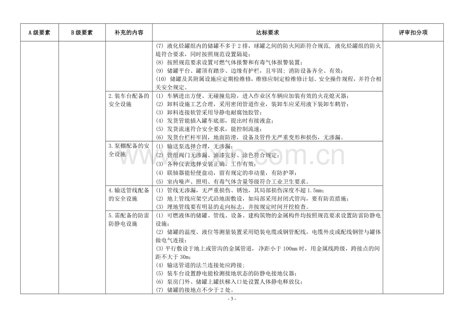 储存(含经营)企业安全生产标准化评审标准补充规定.doc_第3页