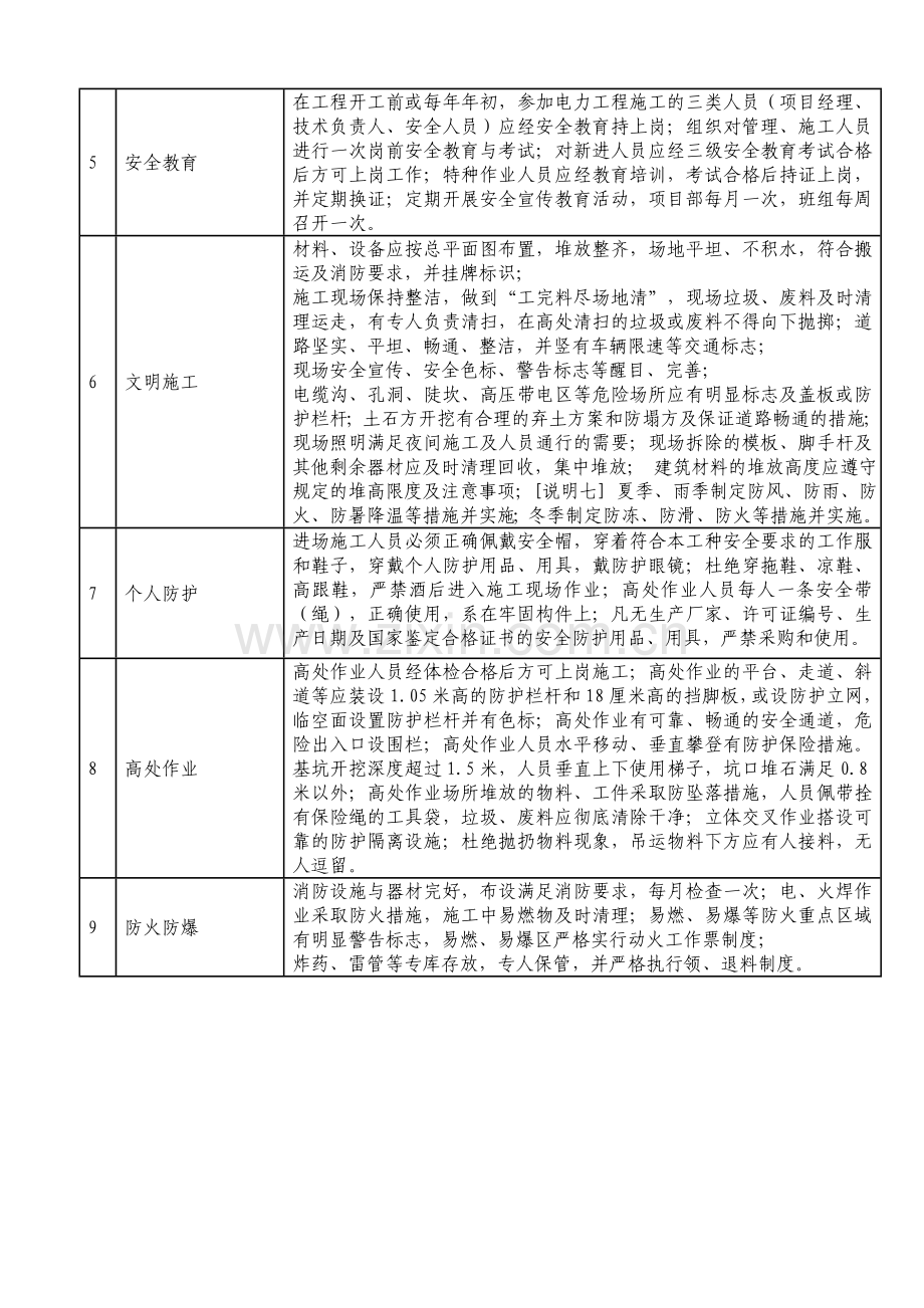 安全大检查项目表.doc_第2页