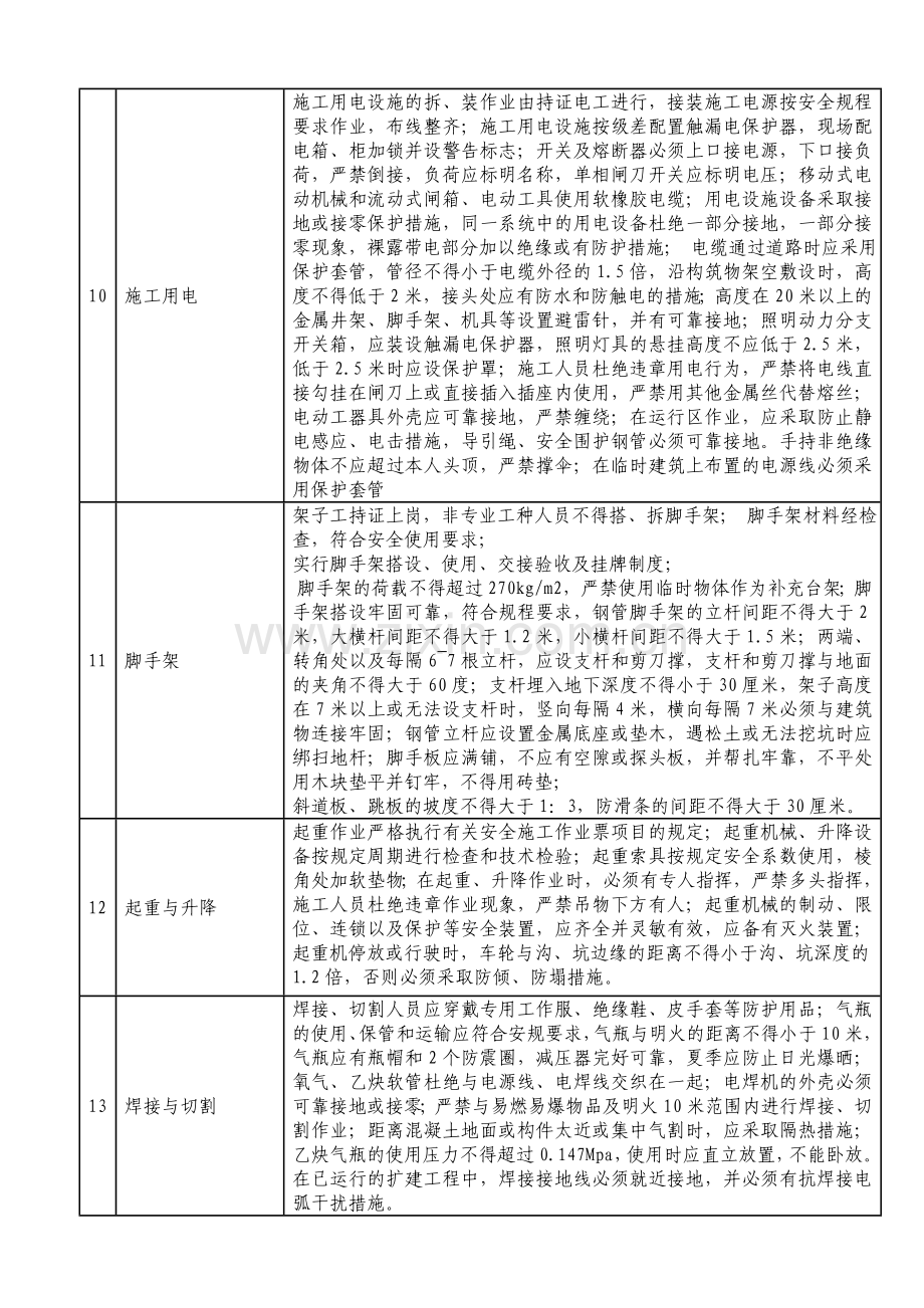 安全大检查项目表.doc_第3页