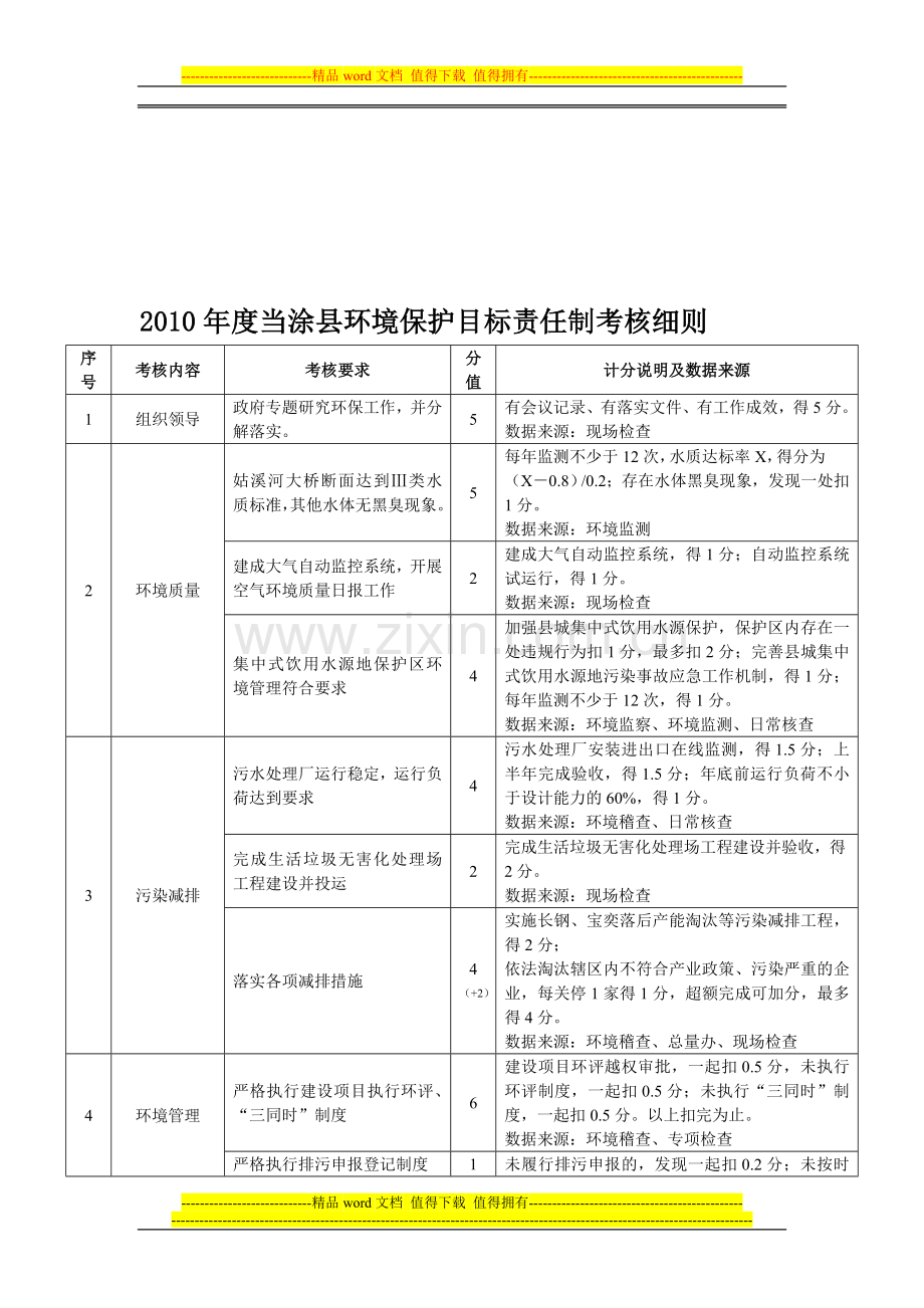 2010年度当涂县环境保护目标责任制考核细则..doc_第1页