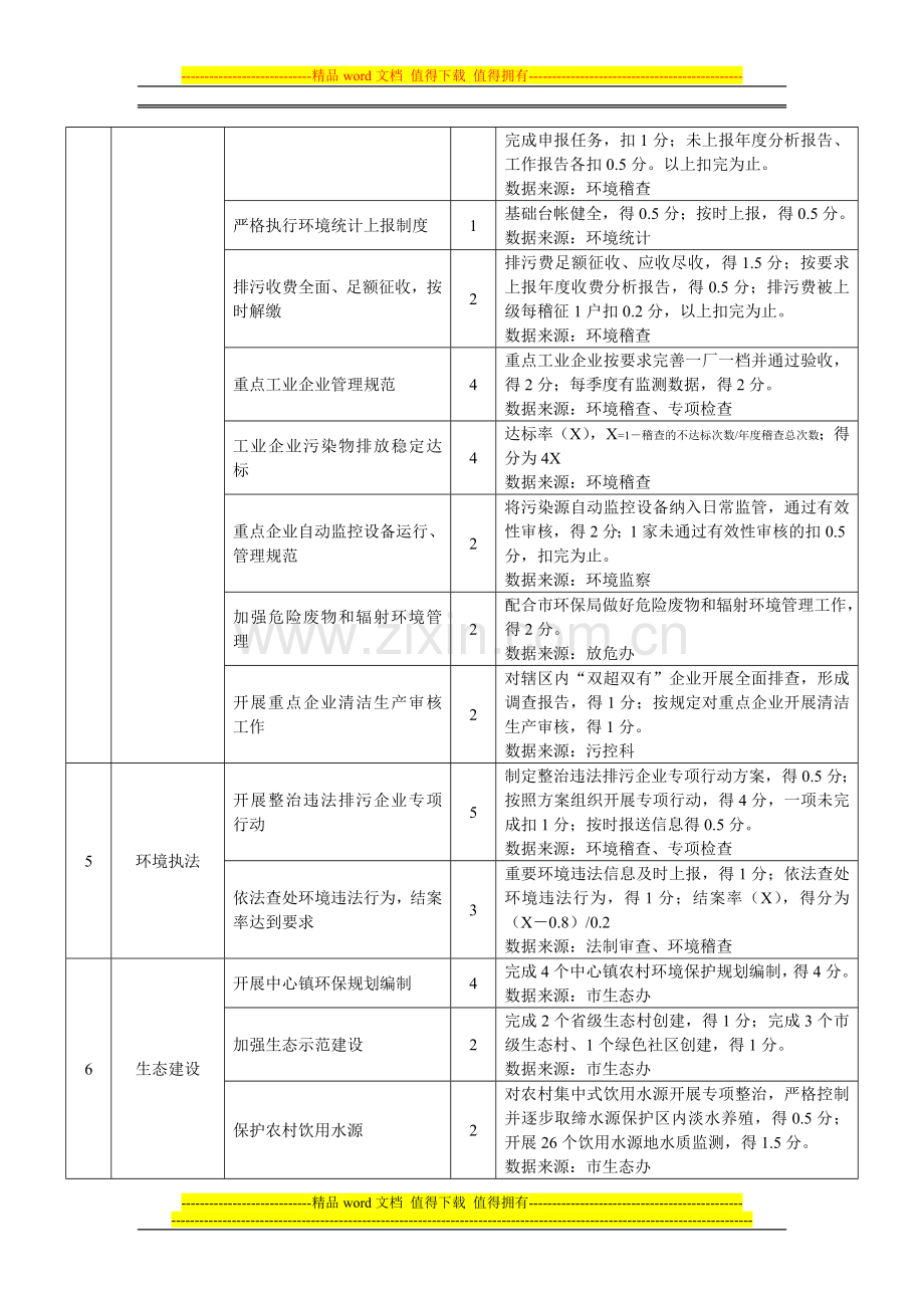 2010年度当涂县环境保护目标责任制考核细则..doc_第2页