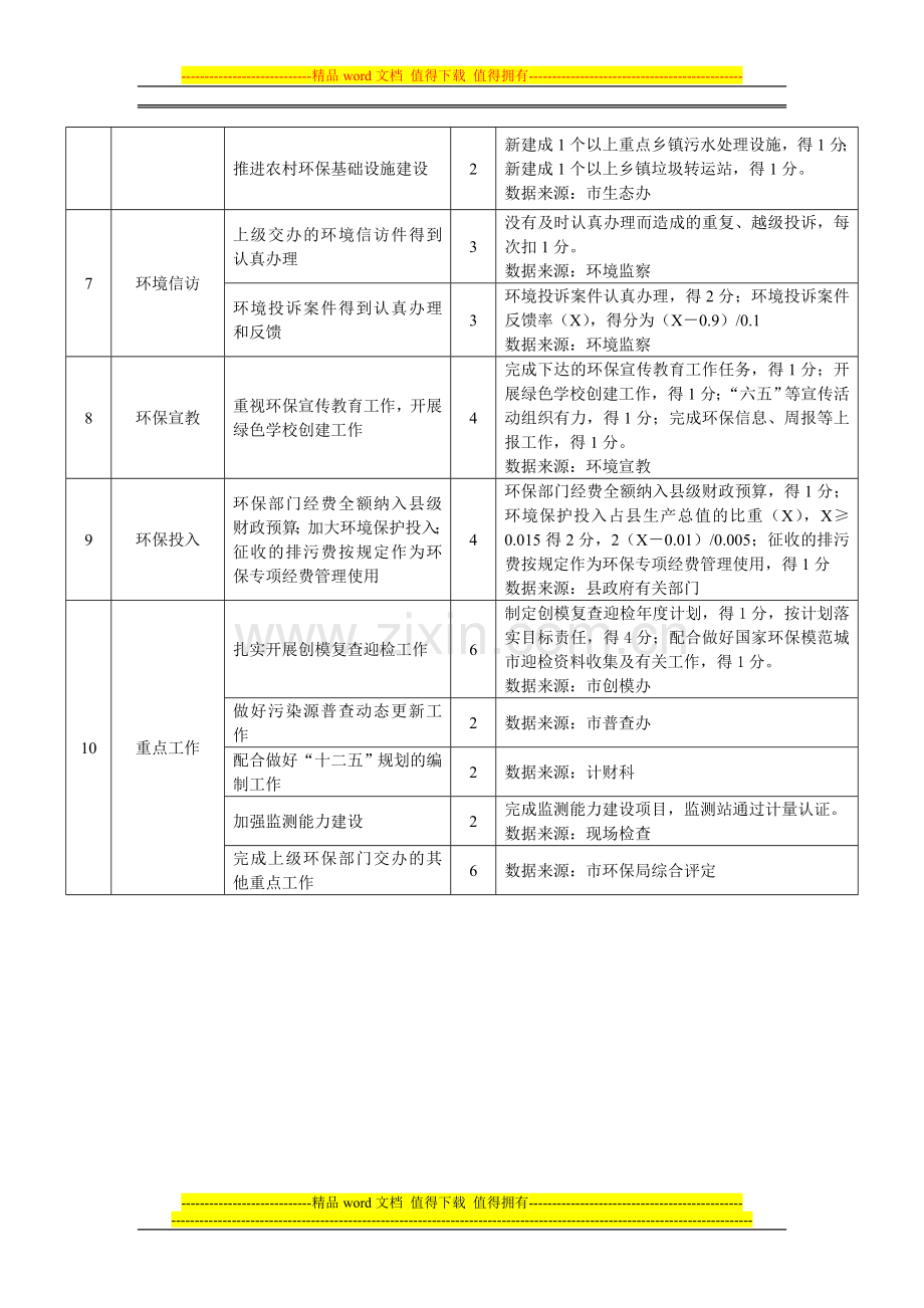 2010年度当涂县环境保护目标责任制考核细则..doc_第3页