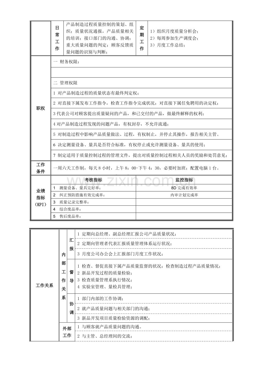 HY-005-岗位说明书-品质管理部经理-3.30.doc_第2页