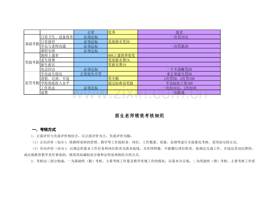 教务老师绩效考核细则.doc_第2页