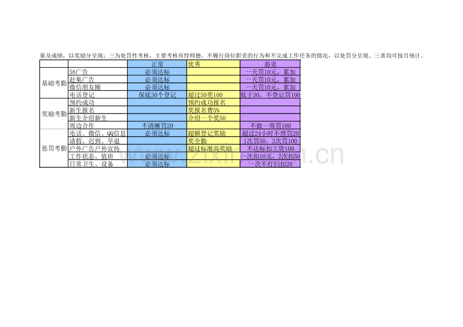 教务老师绩效考核细则.doc_第3页