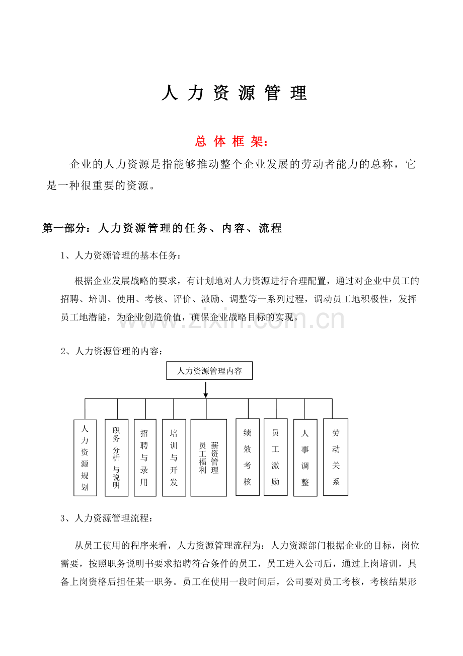 金融公司人力资源部管理制度.doc_第1页