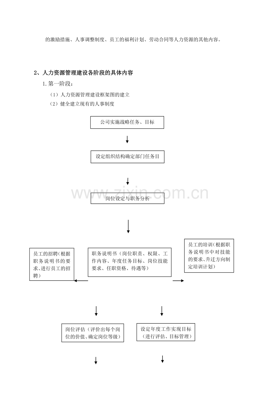 金融公司人力资源部管理制度.doc_第3页