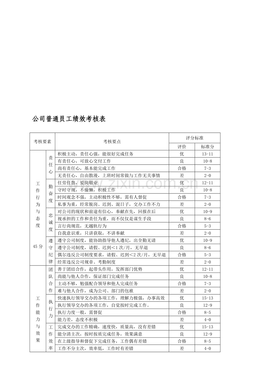 公司普通员工绩效考核表..doc_第1页