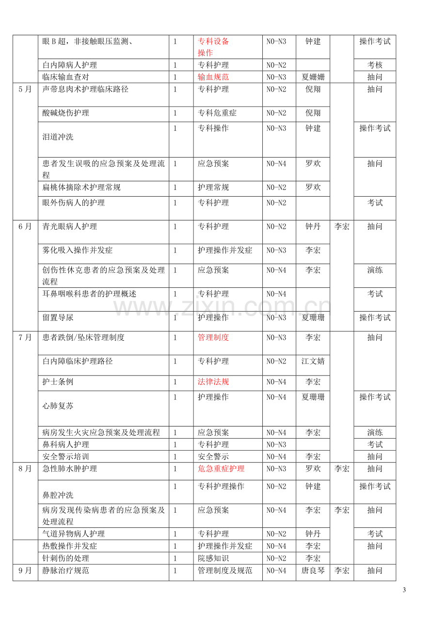 2016培训计划.doc_第3页