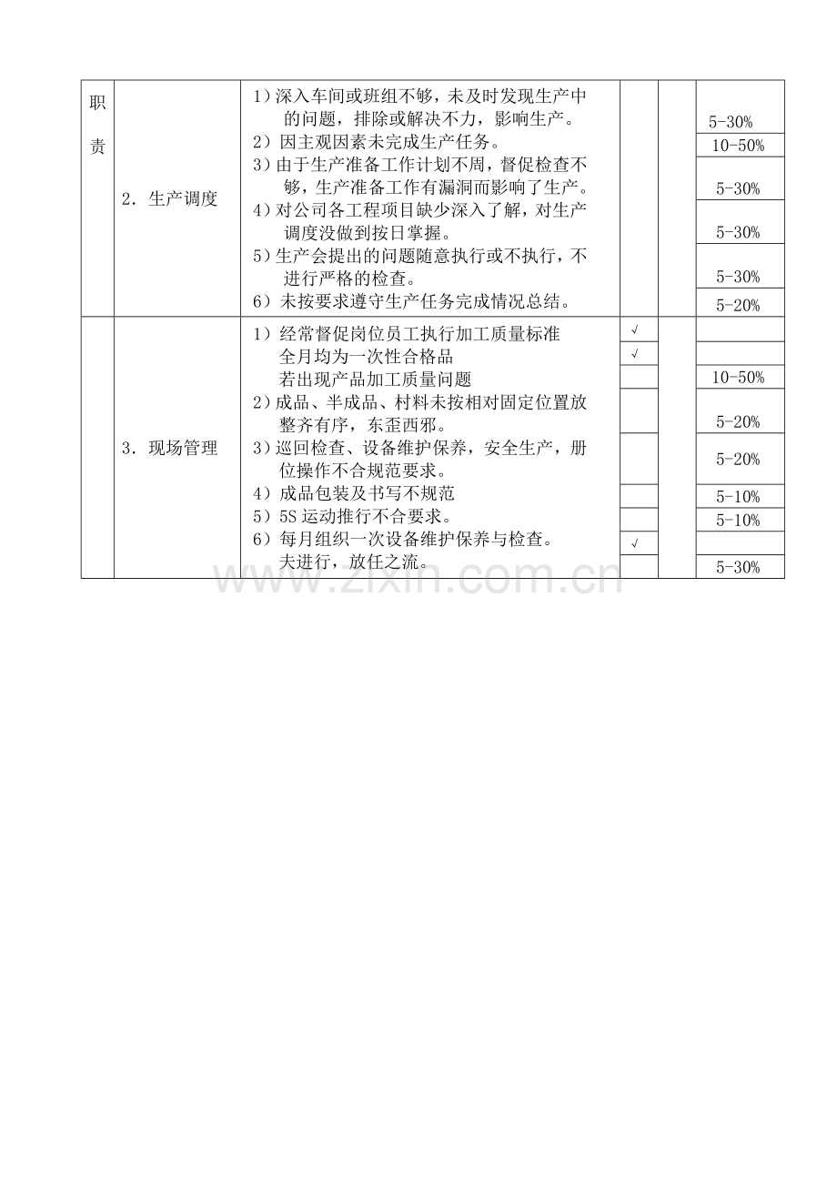 厂长岗位绩效考核表.doc_第2页