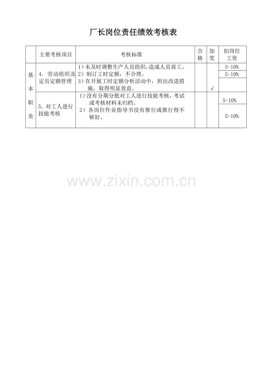 厂长岗位绩效考核表.doc_第3页